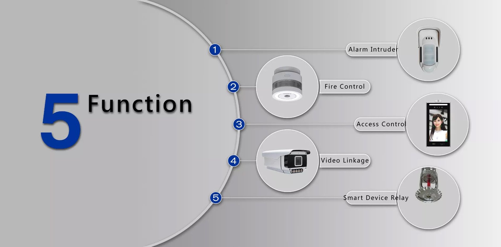 4G+PSTN Industrial Alarm Control Panel