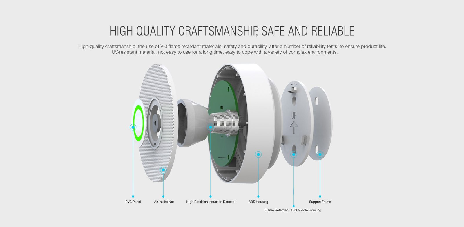 Carbon dioxide sensor 13