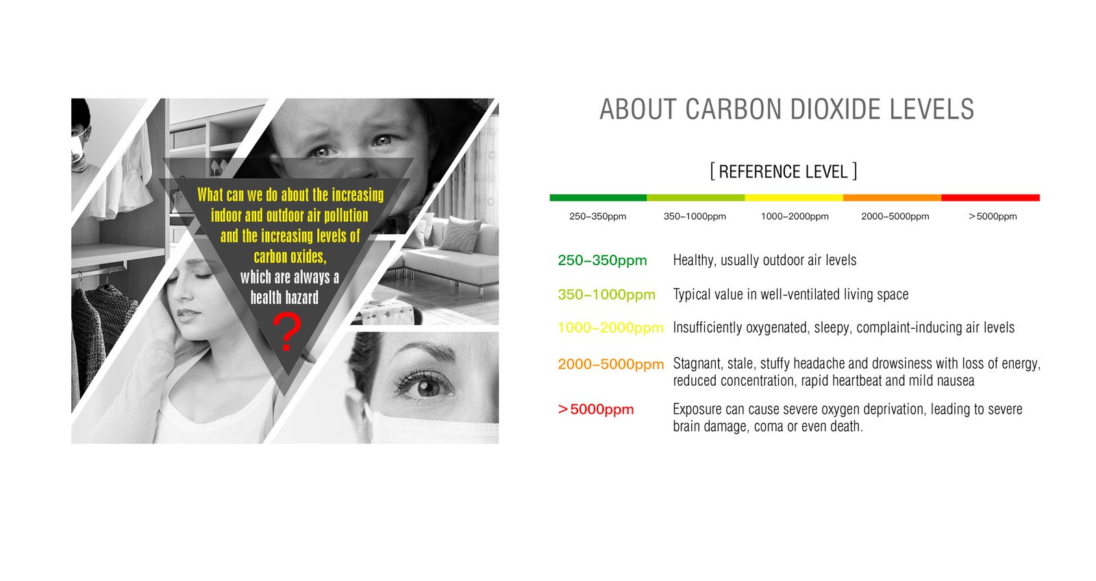 Carbon dioxide sensor 3