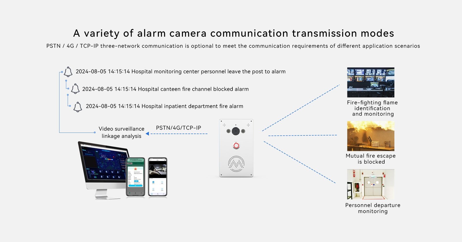 EM-07B One click intercom visual terminal device 6
