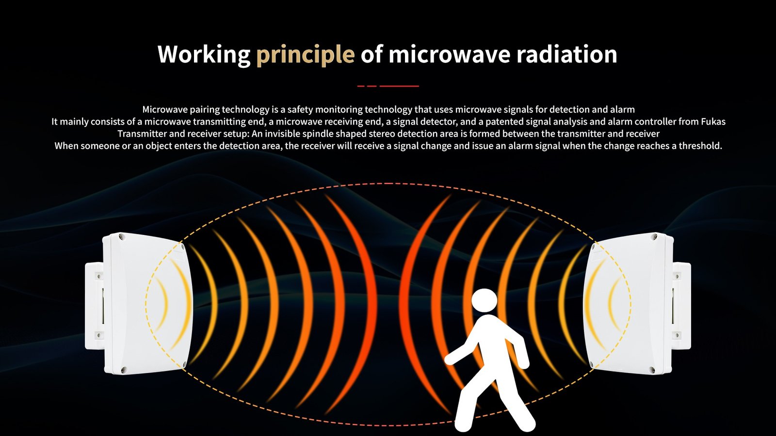 Enhanced System for Detecting and Managing Microwave Barriers 3