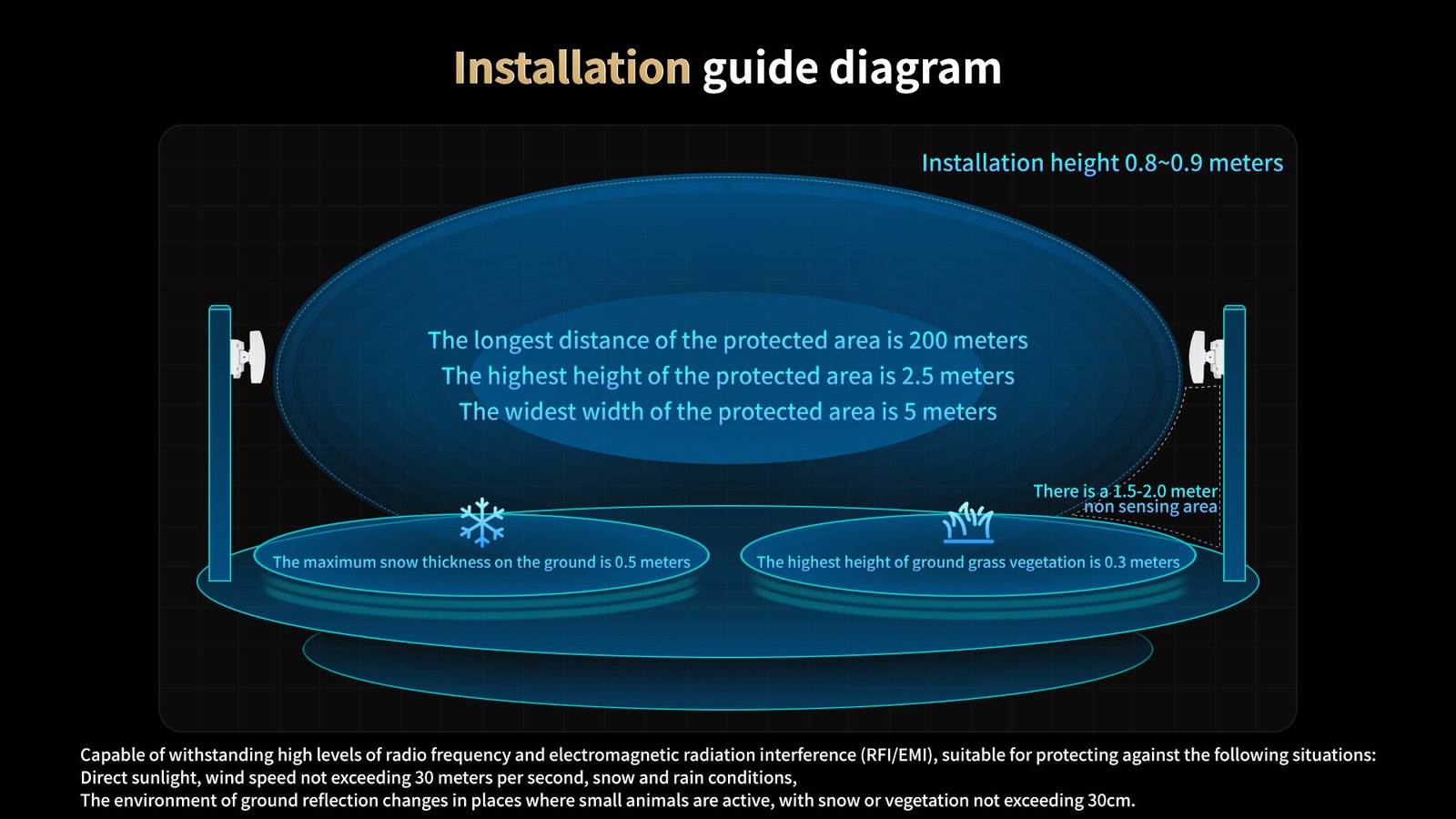 Enhanced System for Detecting and Managing Microwave Barriers 7