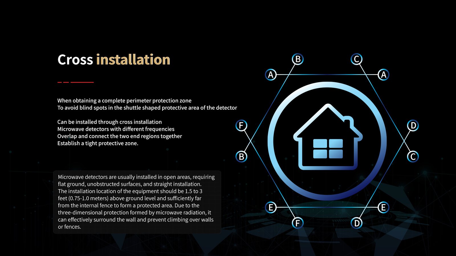 Enhanced System for Detecting and Managing Microwave Barriers 9