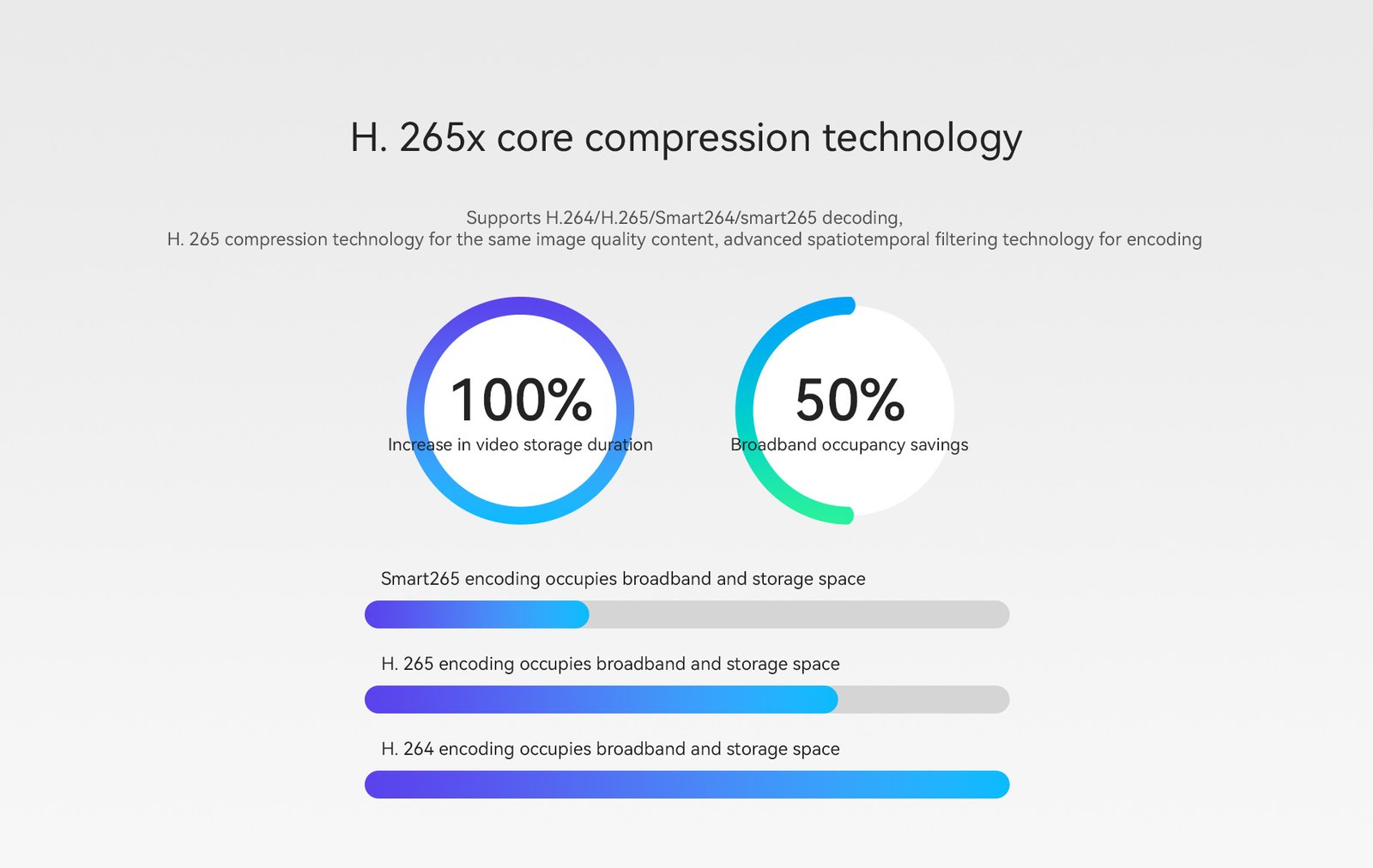 HA-8302 AI HD Panoramic IP Camera 8