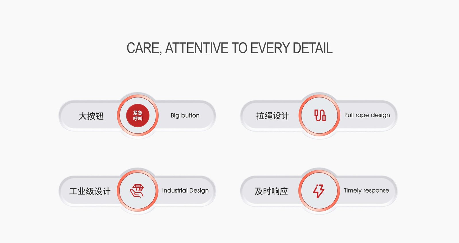 Intelligent Panic Button 1