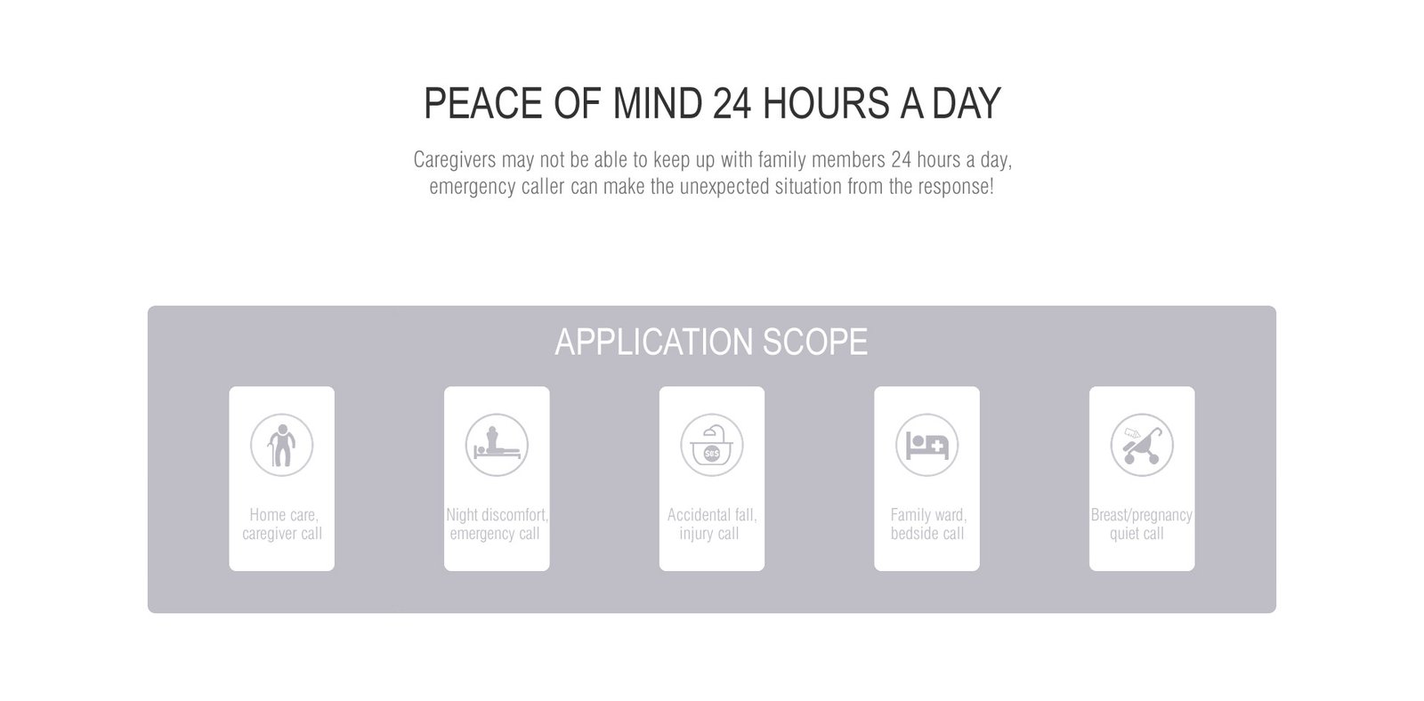 Intelligent Panic Button 4