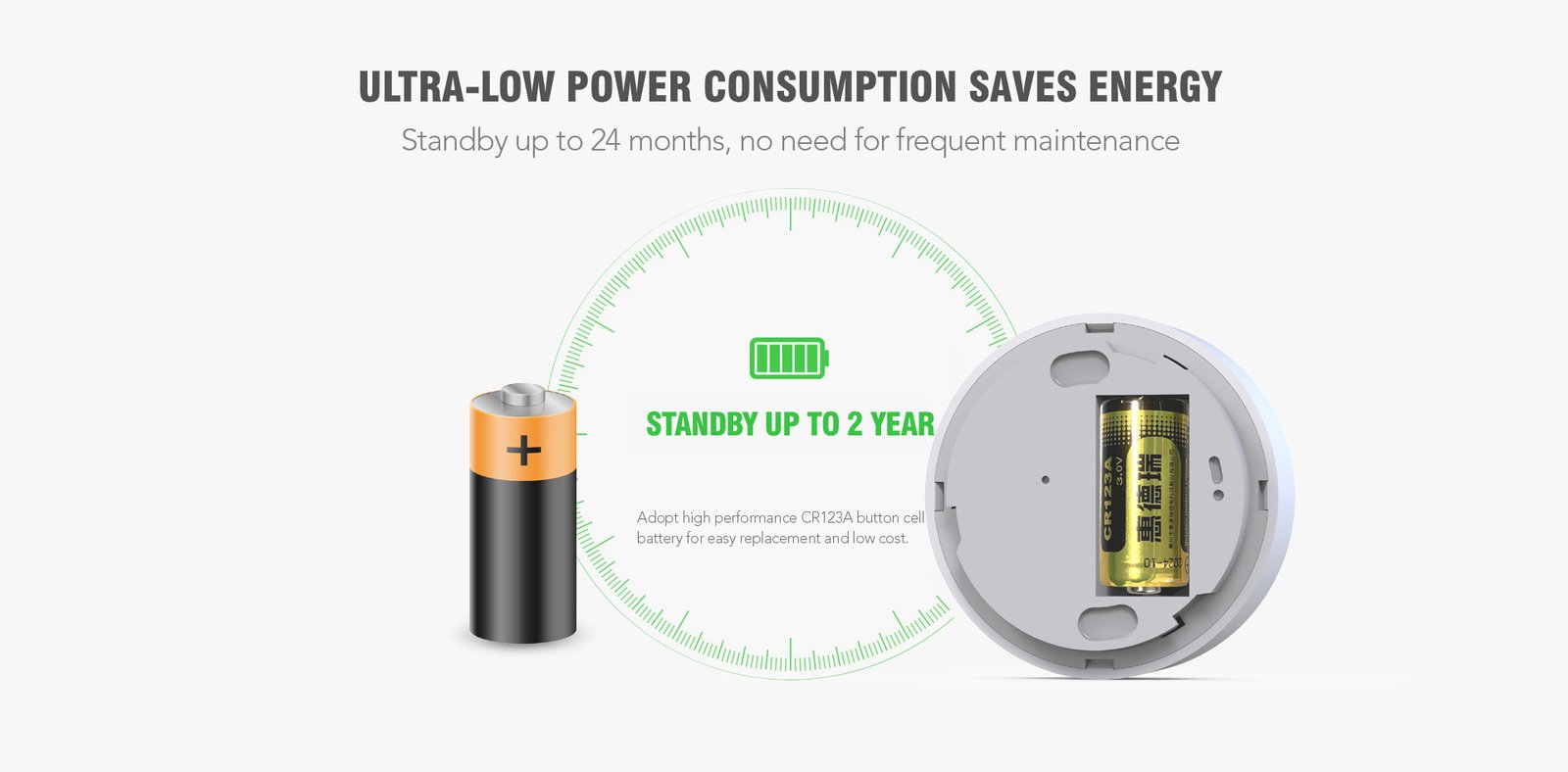 Intelligent Panic Button 6