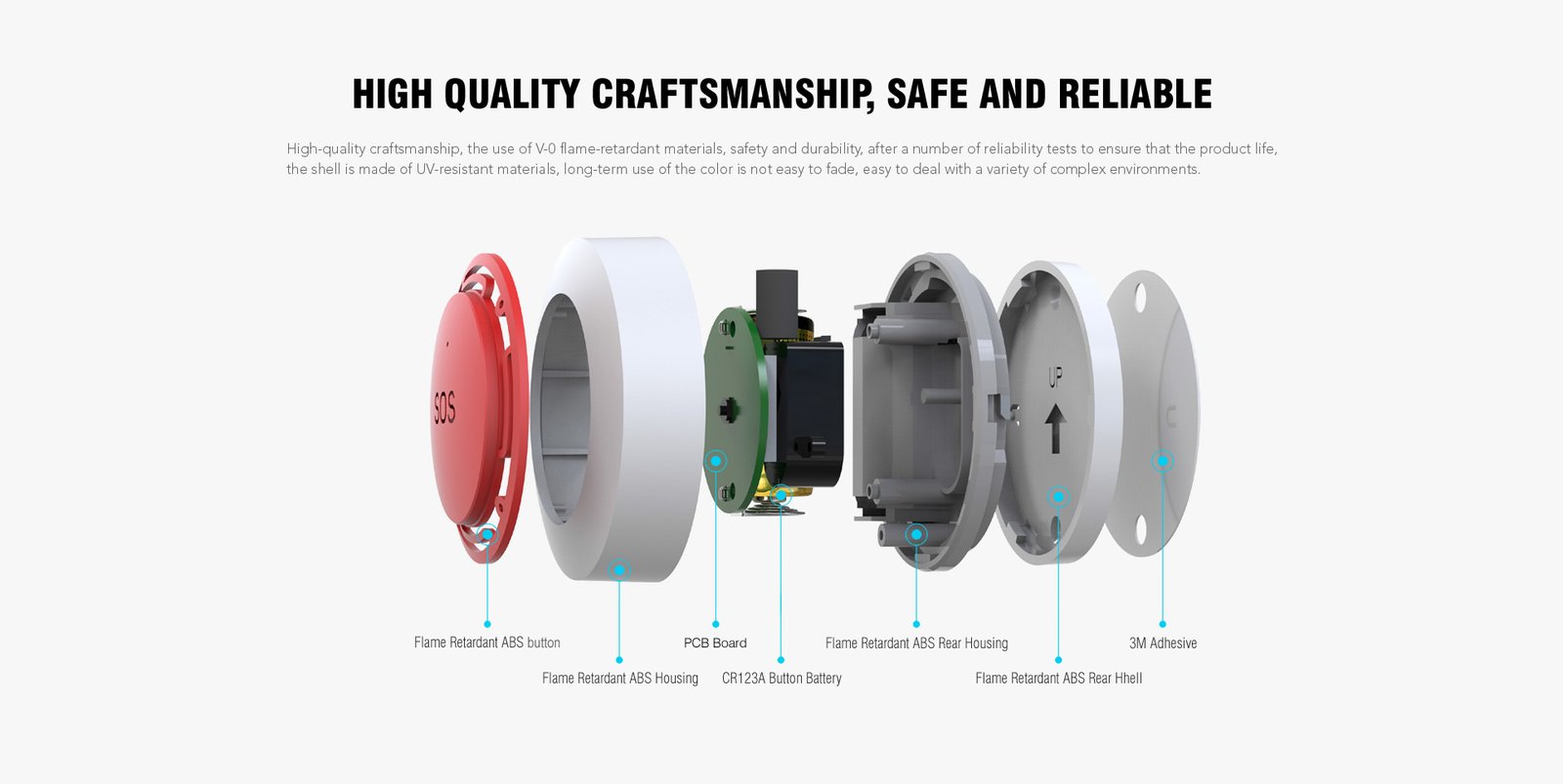 Intelligent Panic Button 7