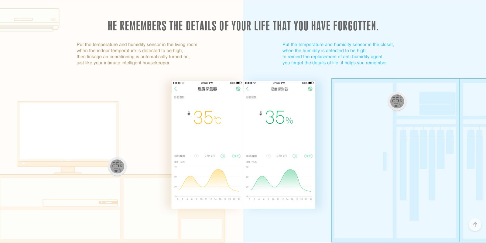 Intelligent Temperature and Humidity Sensor 6