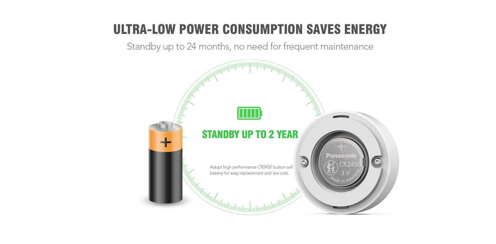 Intelligent Water Leak Detector 7