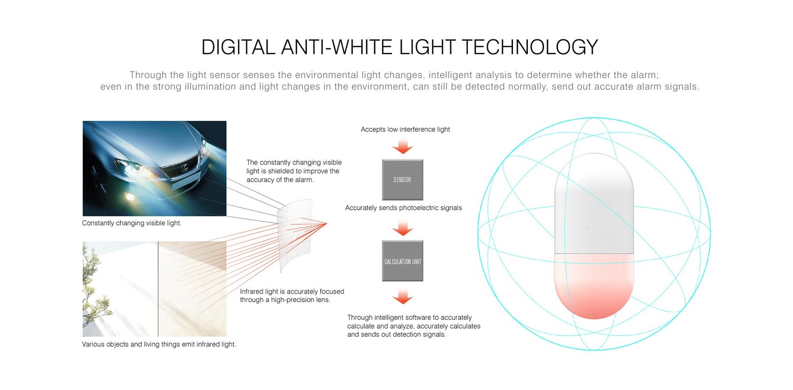 Intelligent infrared sensor 4