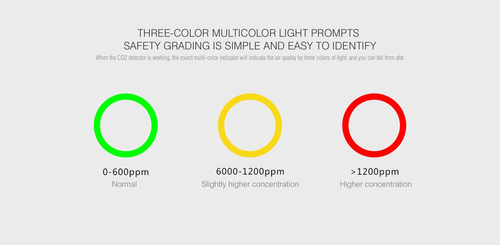 JQ-C201 CO2 Detection Sensor 7