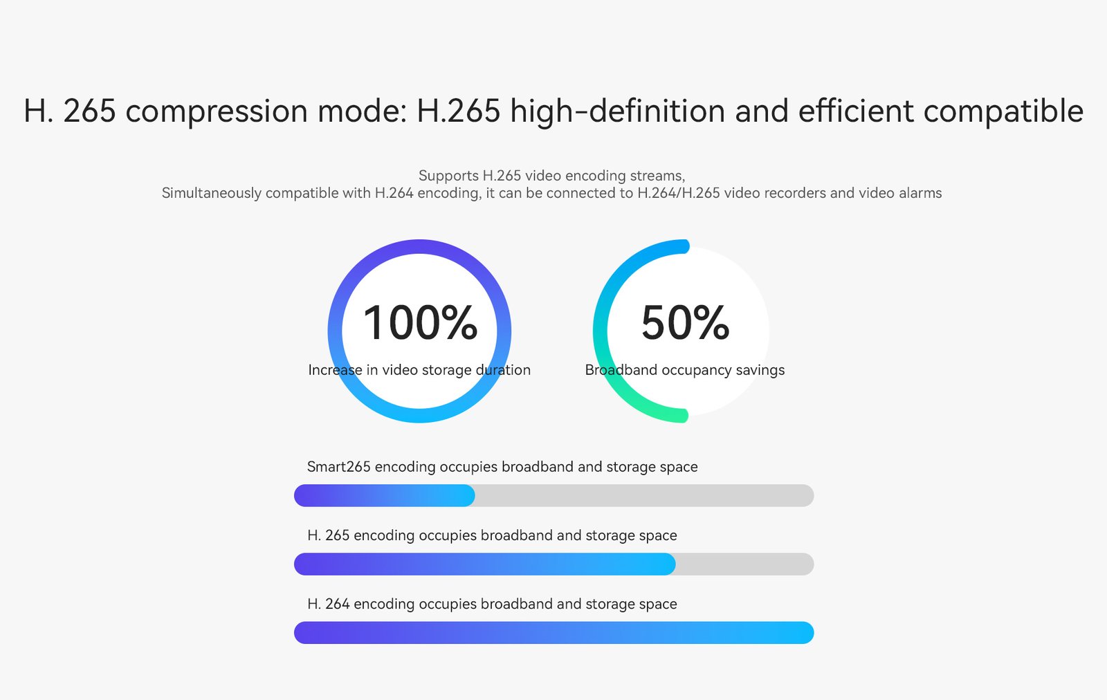 MA-8407 Outdoor AI HD Network Box Camera 8