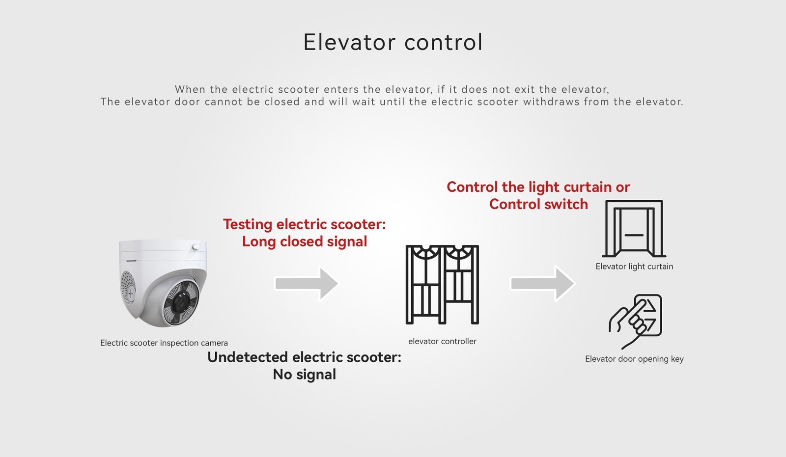 MA-8505 Outdoor AI HD Network Dome Camera 9