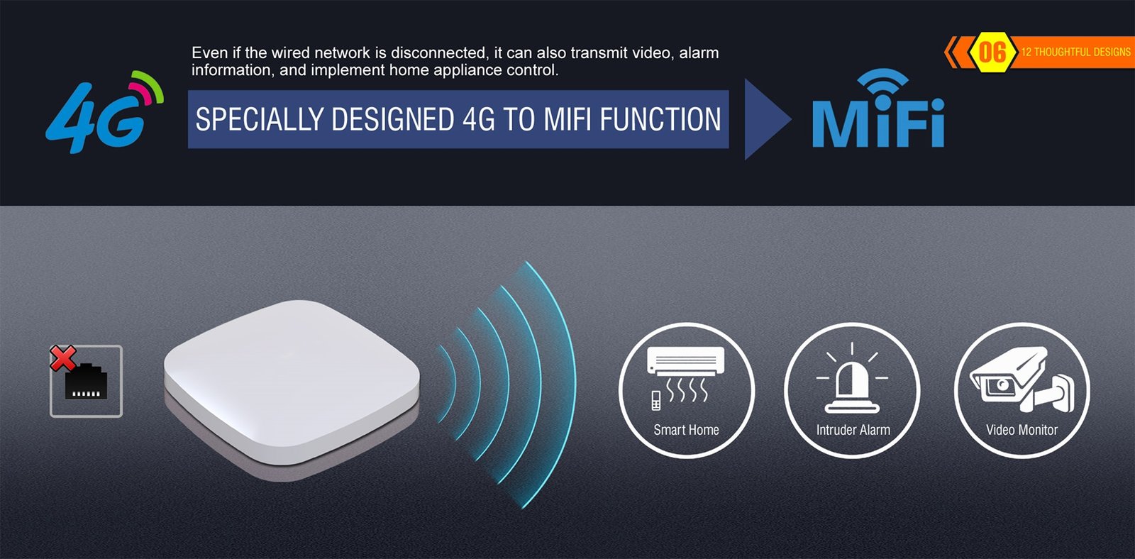 Multi-Purpose Gateway 10