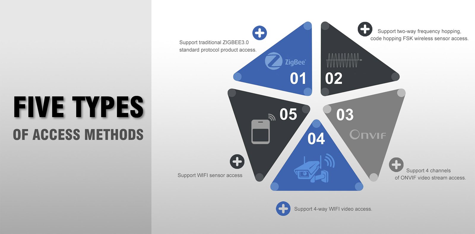 Multi-Purpose Gateway 2