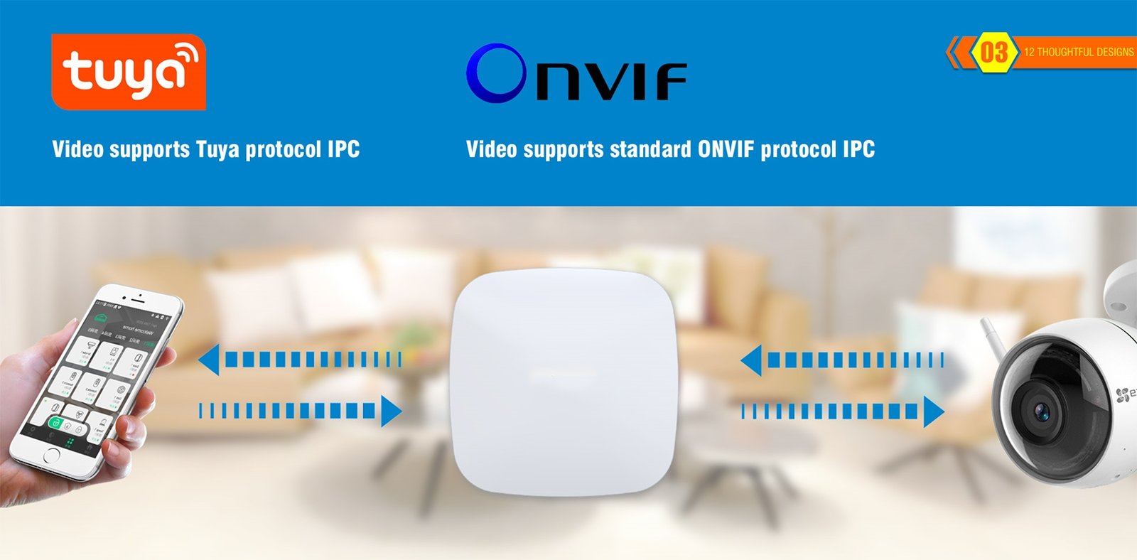 Multi-Purpose Gateway 6