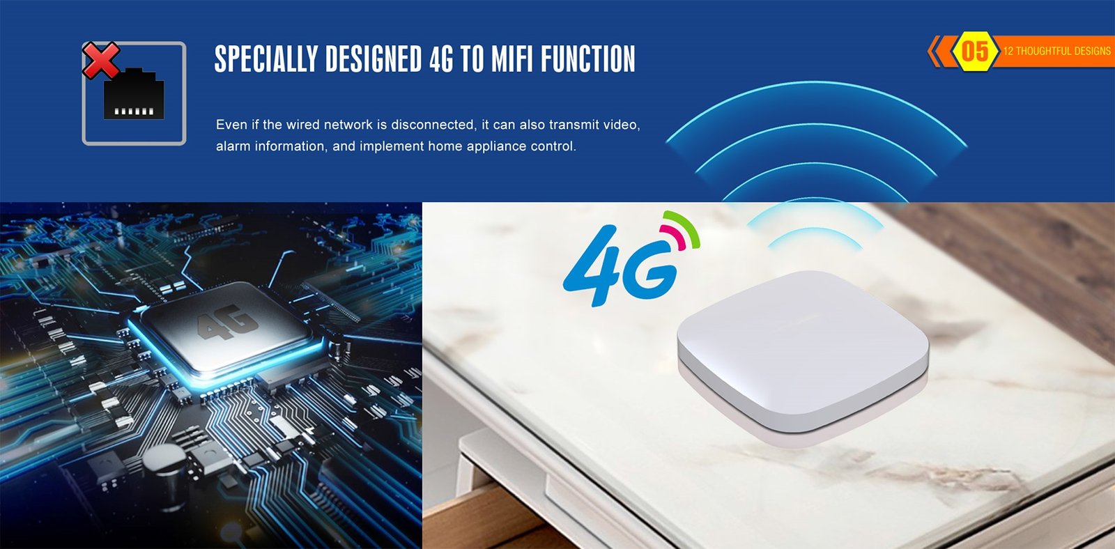 Multi-Purpose Gateway 8