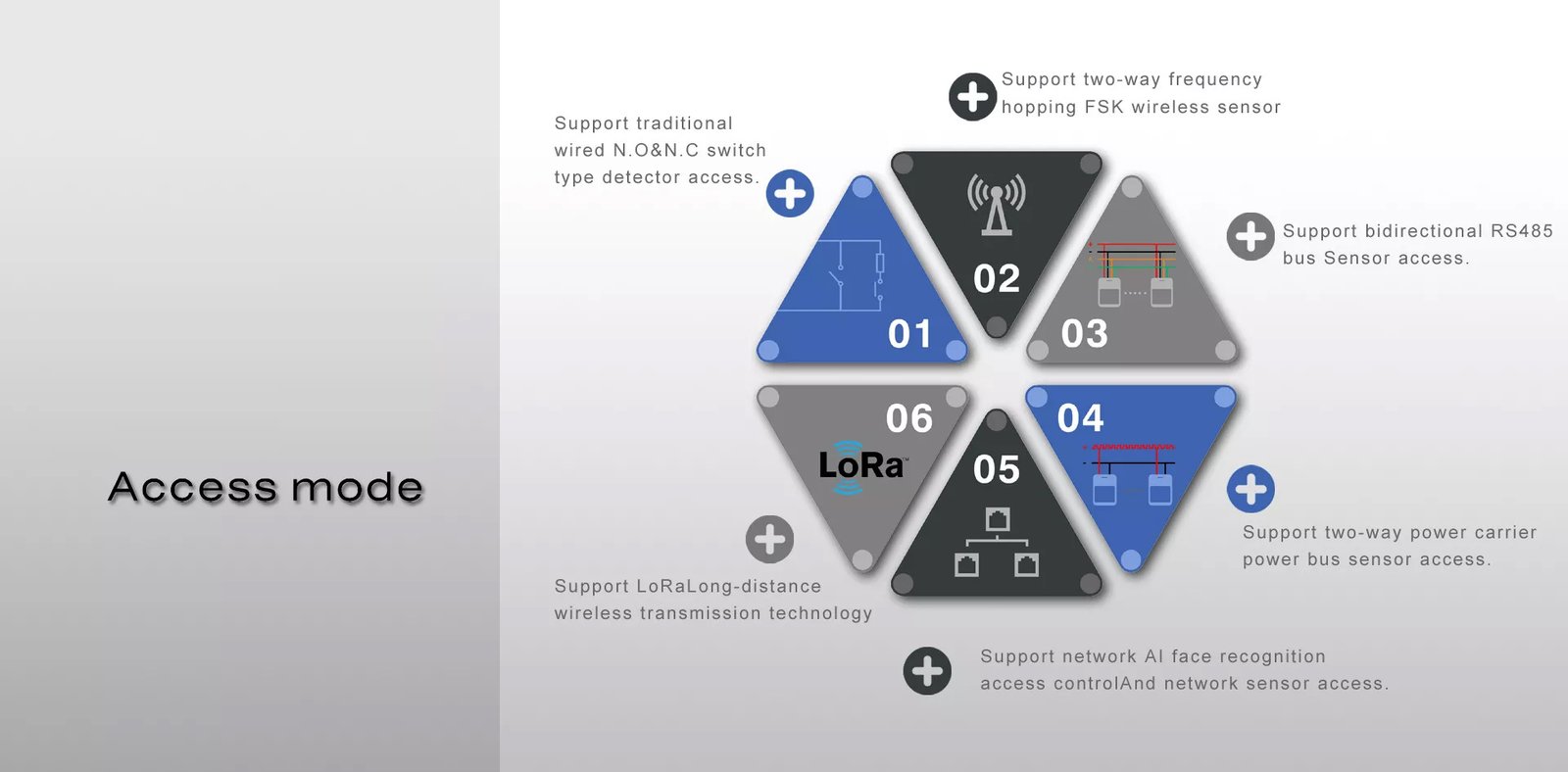 PSTN+4G Industrial Alarm Control Panel