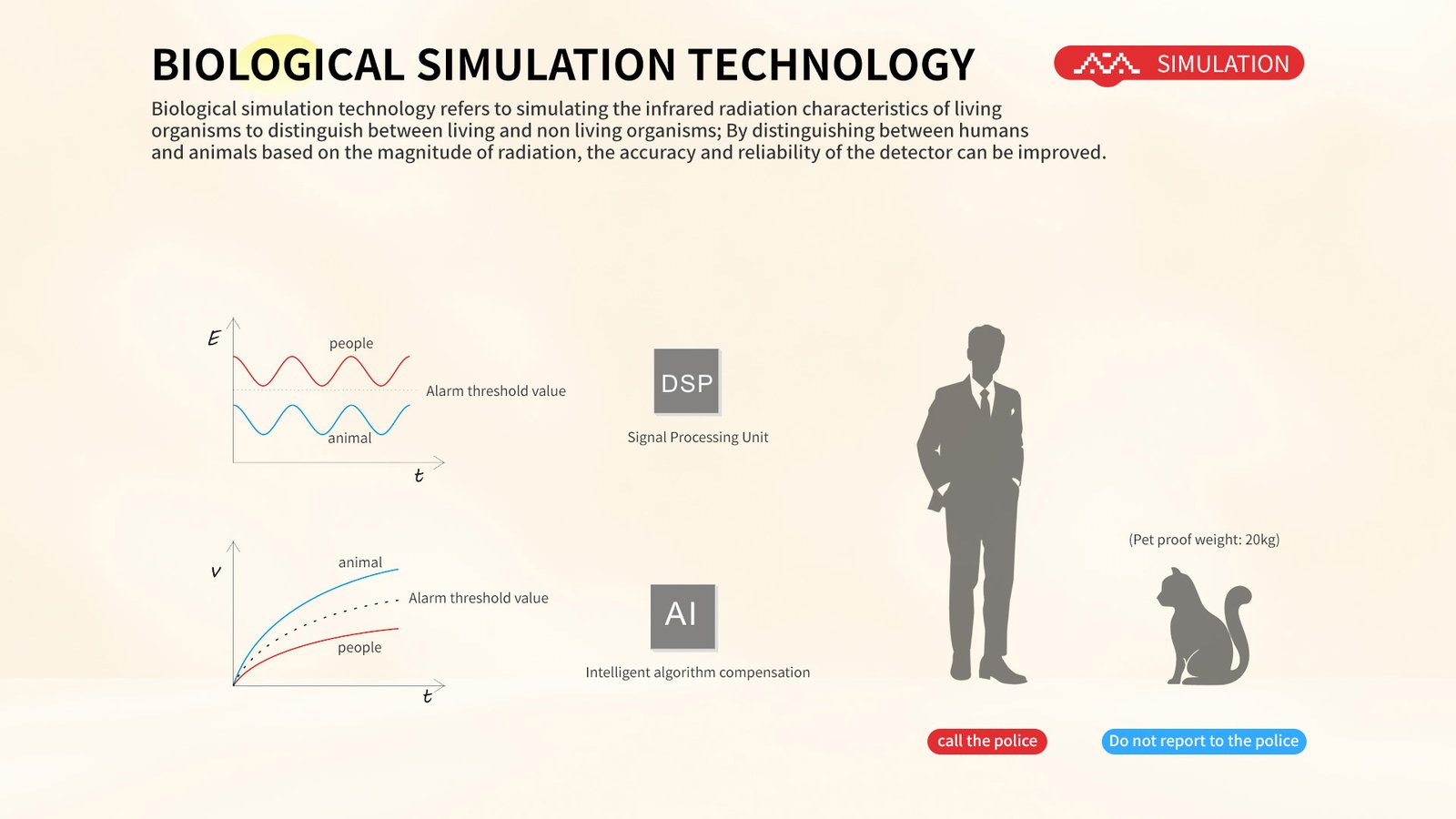 Quad Infrared& MW Complex Intrusion Detector 10