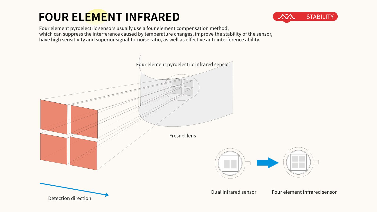 Quad Infrared& MW Complex Intrusion Detector 3