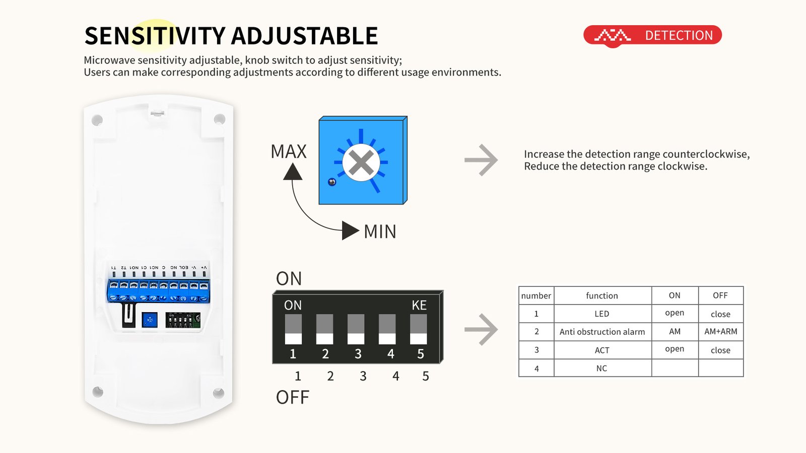 Quad Infrared& MW Complex Intrusion Detector 6