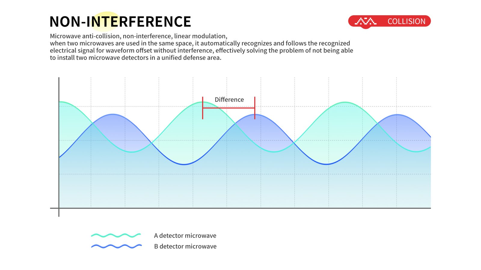 Quad Infrared& MW Complex Intrusion Detector 8