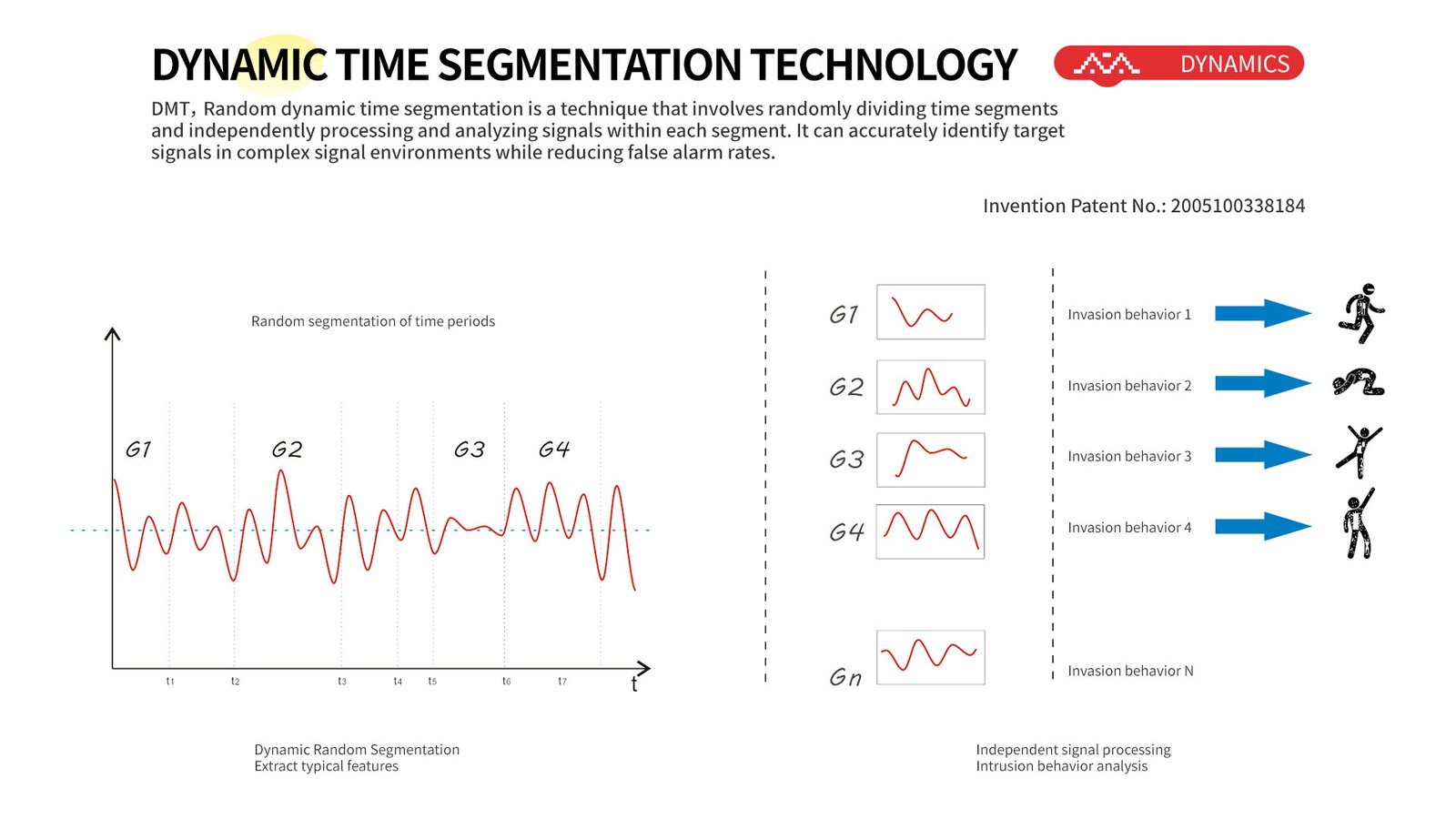 Quad Infrared& MW Complex Intrusion Detector 9