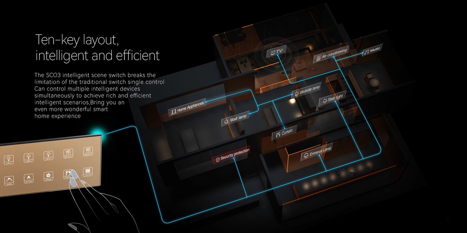 SC03 Intelligent Scene Switch 6