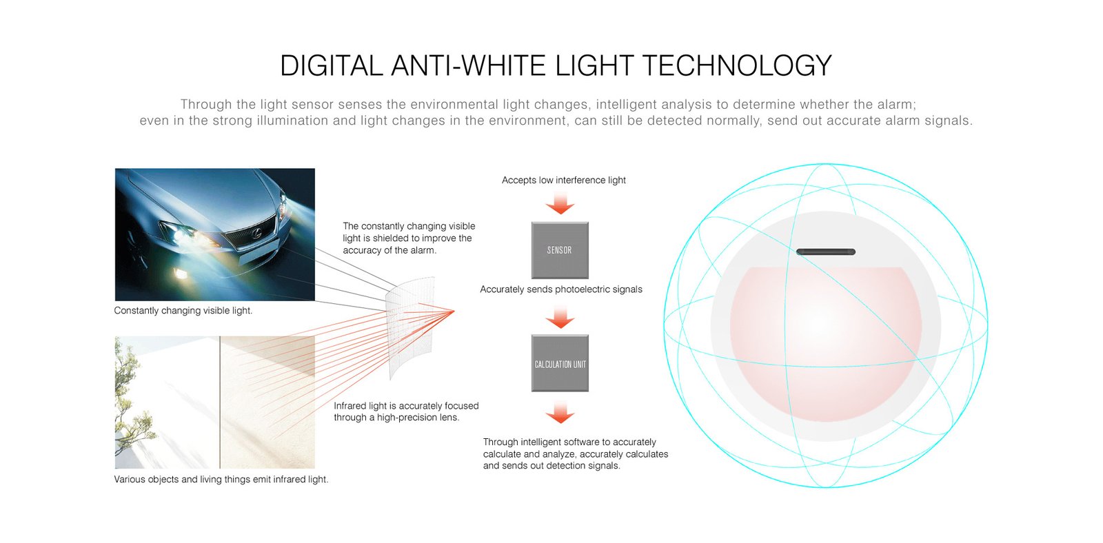 Smart Infrared Sensor 3