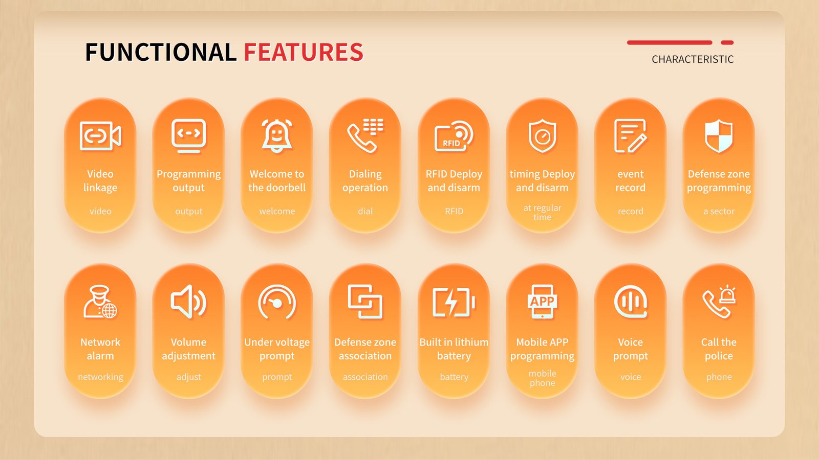 Wi-Fi+4G Smart Home Alarm System 1