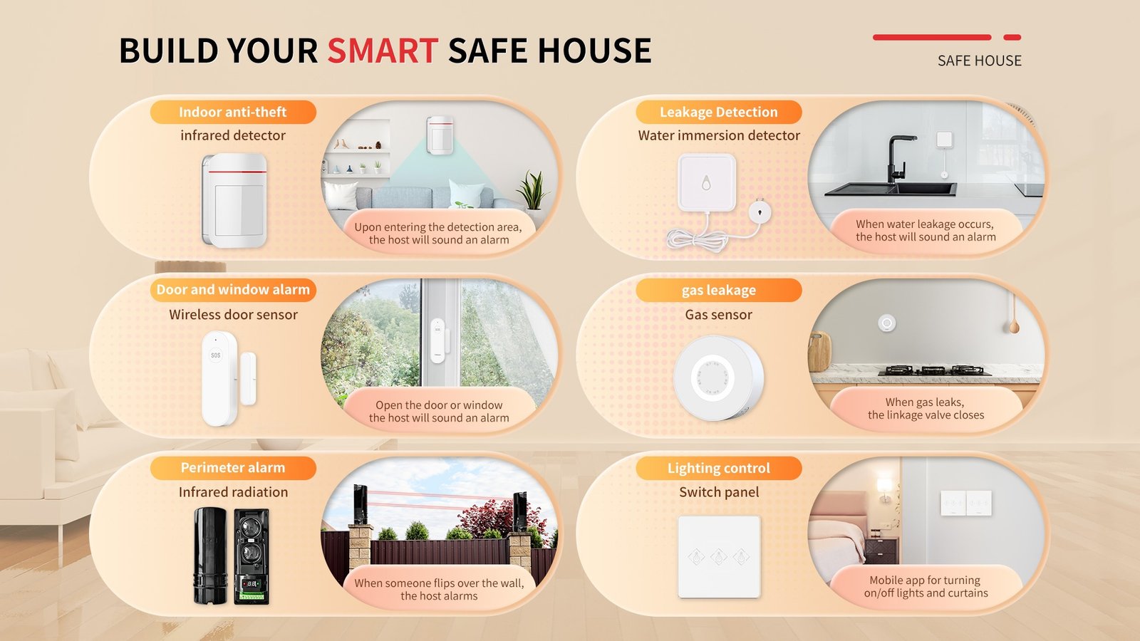 Wi-Fi+4G Smart Home Alarm System 2