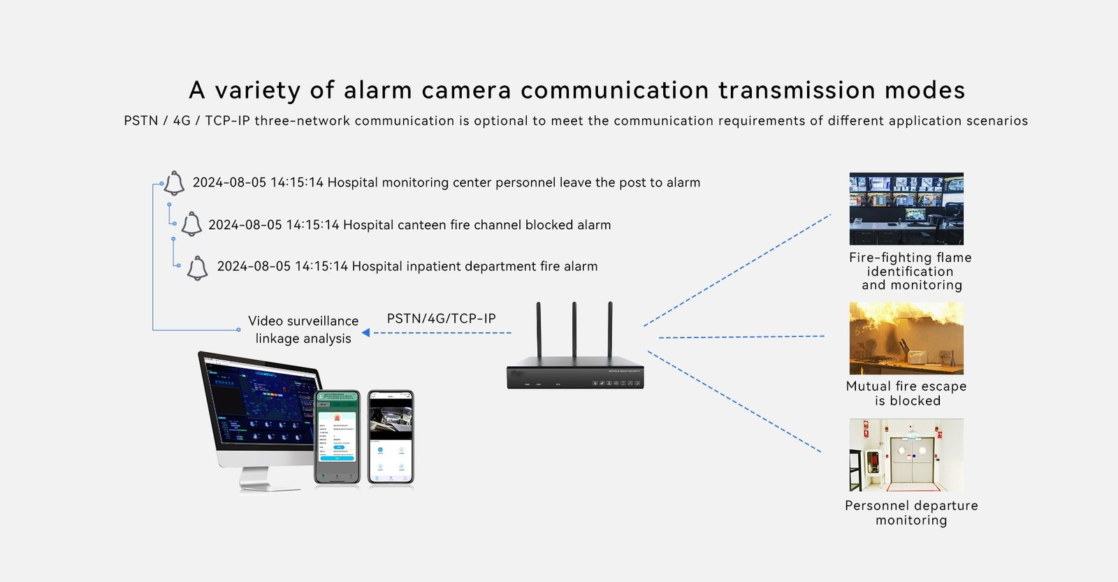XNVR2509 HD Network Video Alarm All-in-one Control Panel 5
